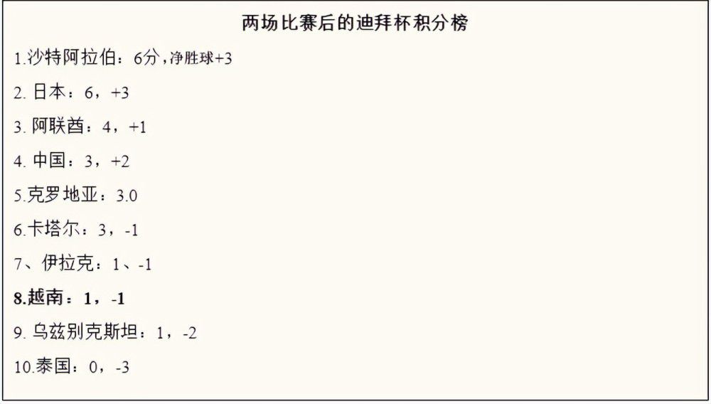 阿森纳1-1埃因霍温【比赛焦点瞬间】第6分钟，巴卡约科横传中路，佩皮跟进推射被拉姆斯代尔挡出，范安霍尔特跟进补射被萨利巴封堵出底线！